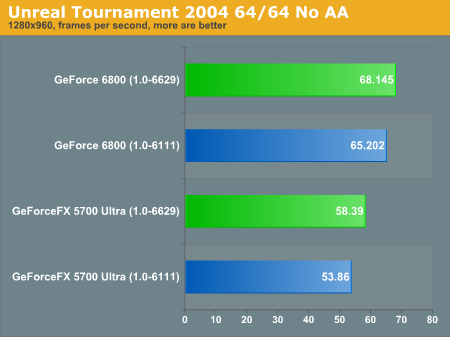 Unreal Tournament 2004 64/64 No AA